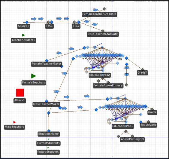 The big picture model with both male and female education pods, the attack module, Teacher Training College (TTC) servers, and teacher and student sources.