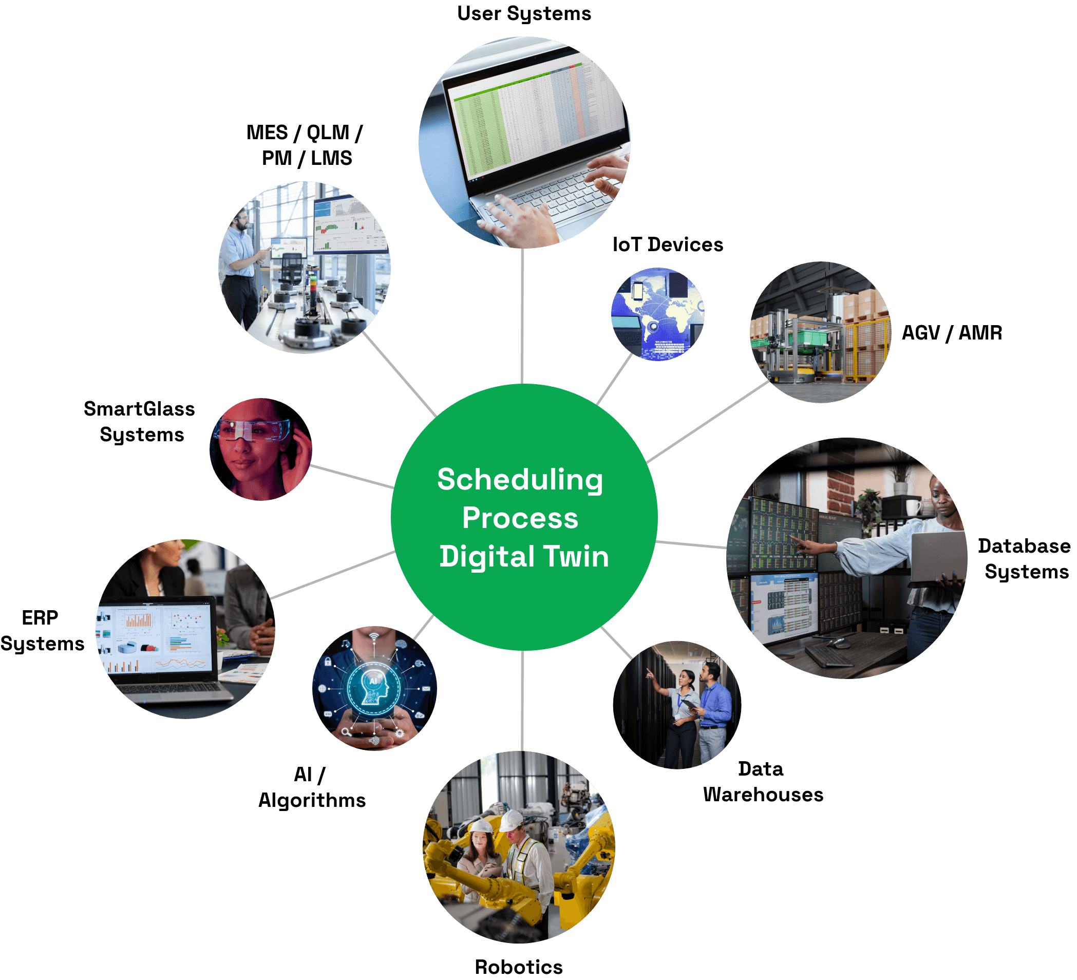 scheduling process digital twin image 2 (1)